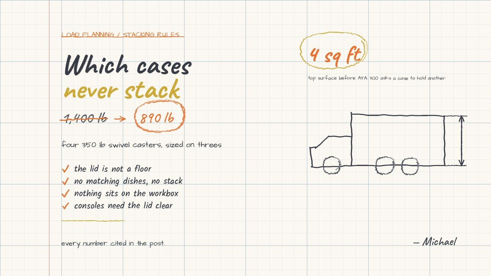 Which Cases Never Stack, and Why